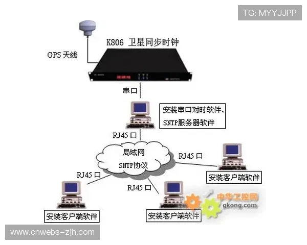 同步系统演进至北斗-GPS双模授时，提升多场地信号同步精度